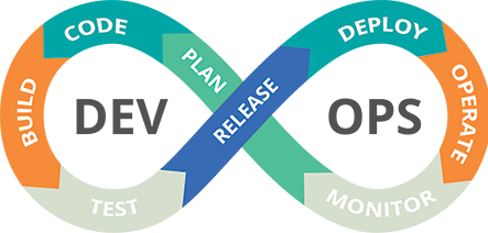 DevOps001